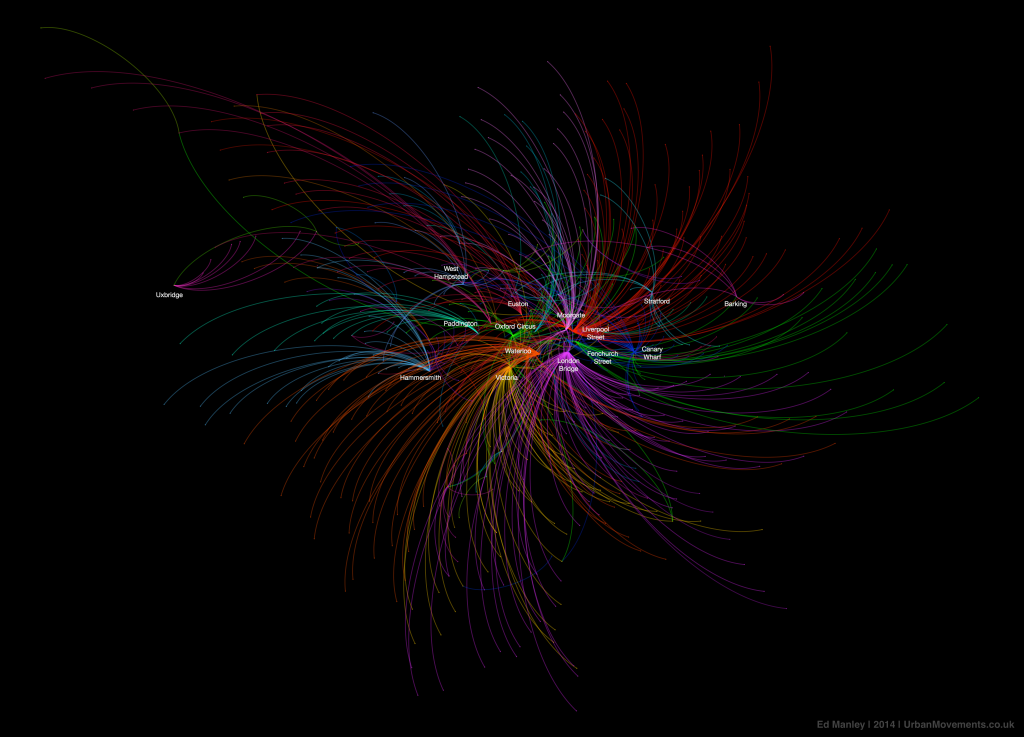 Map showing the most popular destinations by origin, derived from a large dataset of morning peak Oyster Card trips